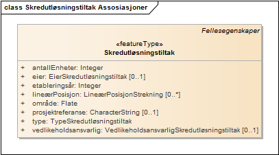 Skredutløsningstiltak Assosiasjoner