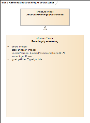 Rømningslysstrekning Assosiasjoner