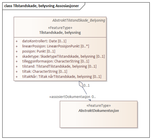 Tilstandskade, belysning Assosiasjoner