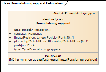 Brannslokningsapparat Betingelser