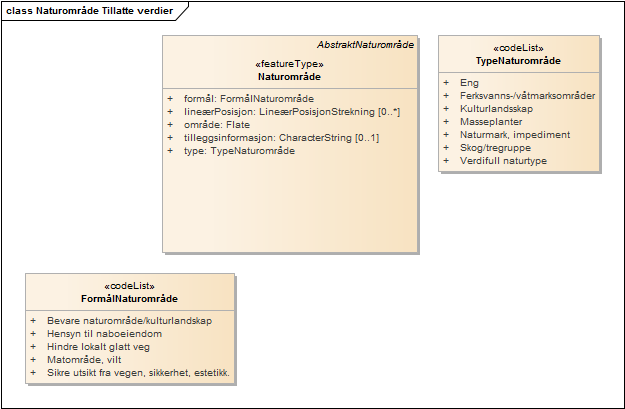 Naturområde Tillatte verdier