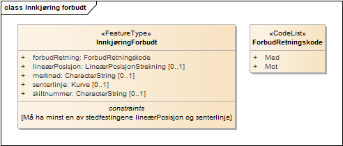 Innkjøring forbudt