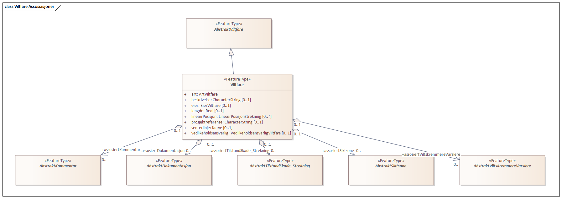 Viltfare Assosiasjoner