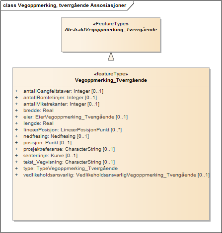 Vegoppmerking, tverrgående Assosiasjoner