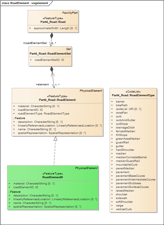 RoadElement - vegelement