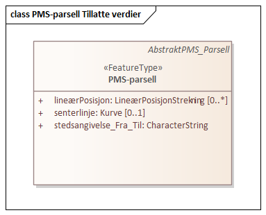 PMS-parsell Tillatte verdier