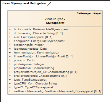 Styreapparat Betingelser