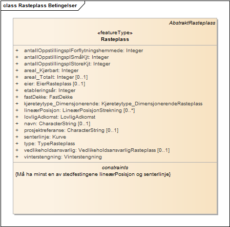 Rasteplass Betingelser