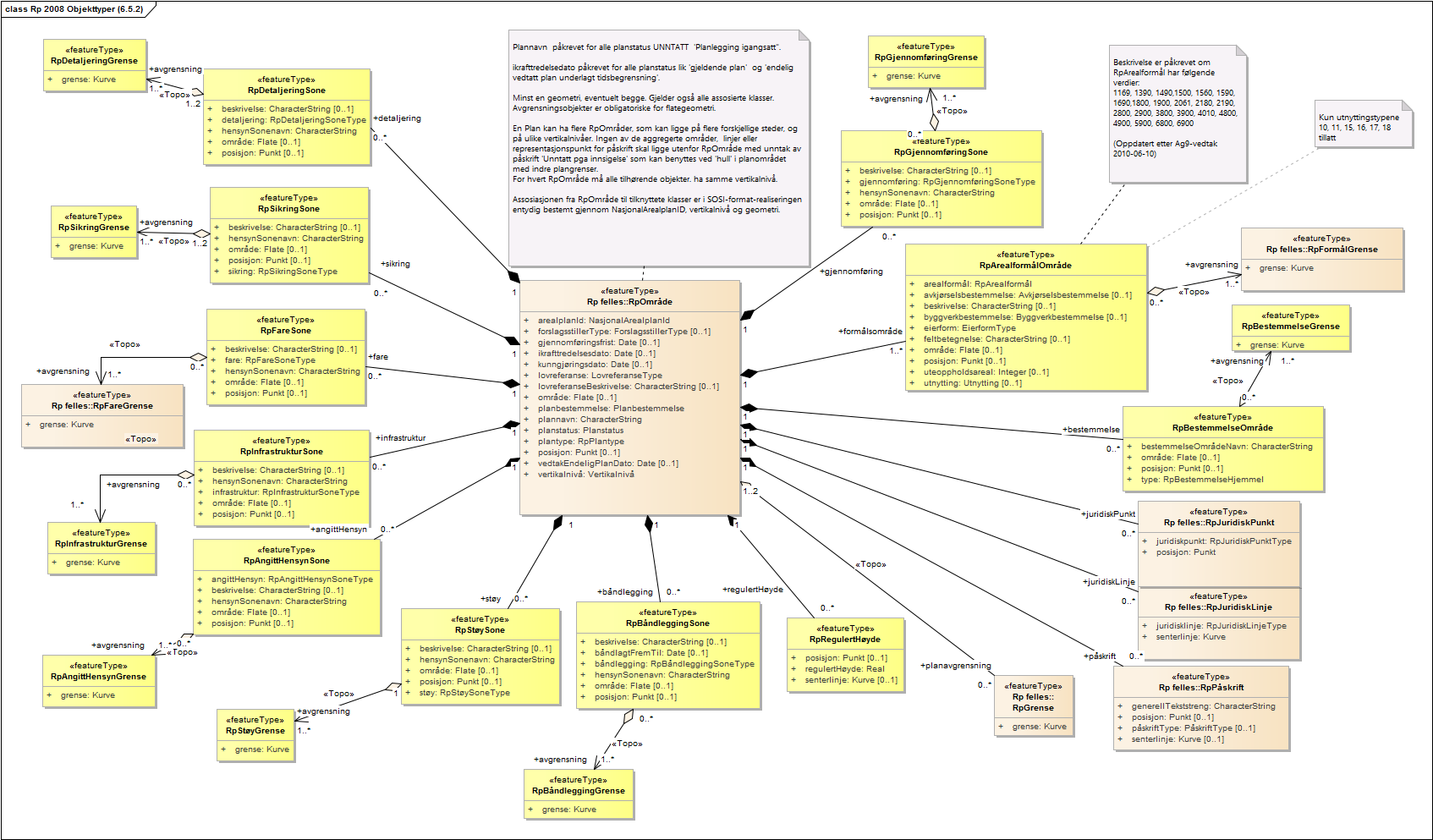 Rp 2008 Objekttyper (6.5.2)