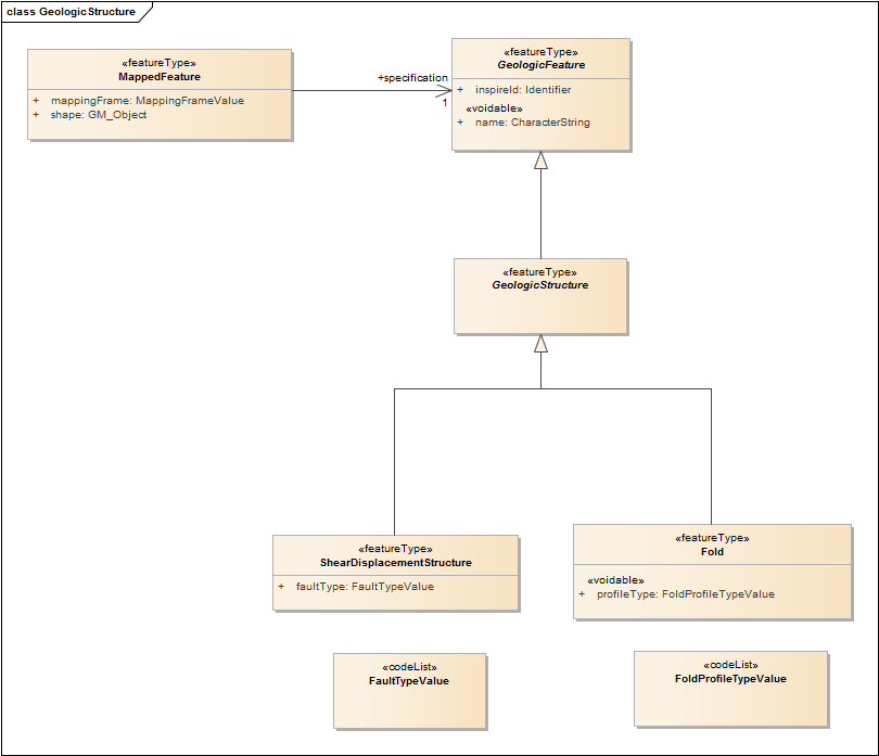 GeologicStructure