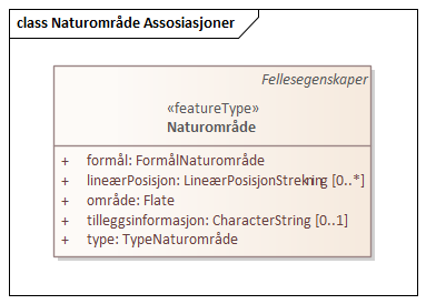 Naturområde Assosiasjoner