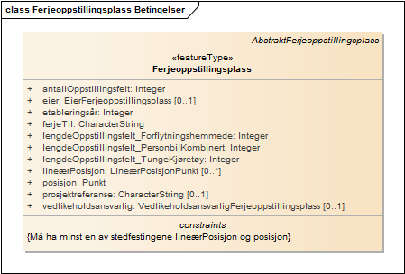 Ferjeoppstillingsplass Betingelser