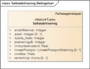 Saltstabilisering Betingelser