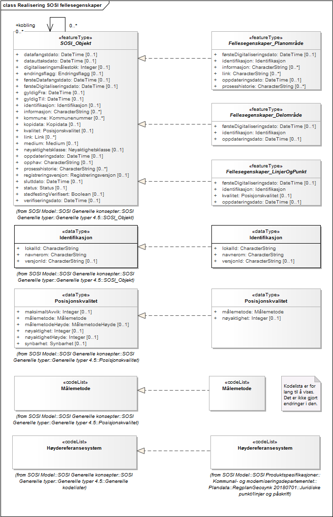 Realisering SOSI fellesegenskaper