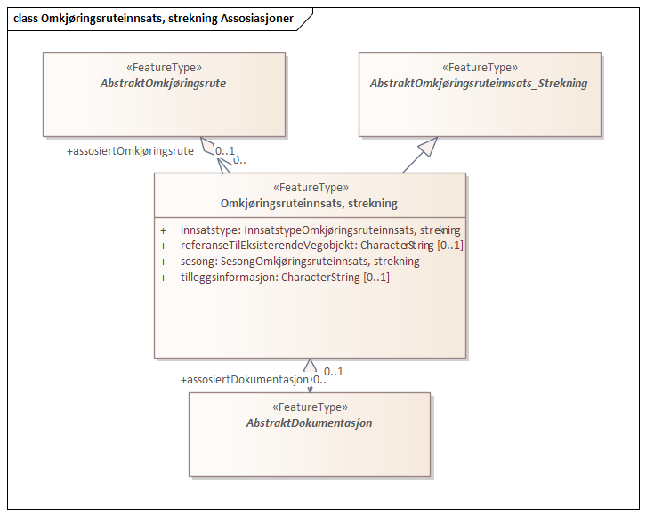 Omkjøringsruteinnsats, strekning Assosiasjoner