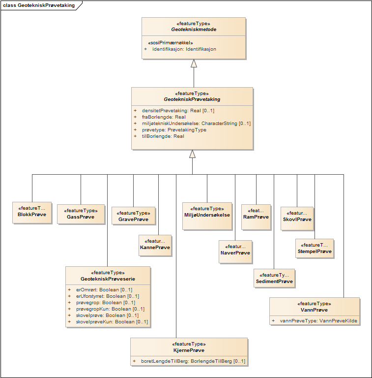 GeotekniskPrøvetaking