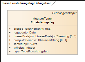 Frostsikringslag Betingelser
