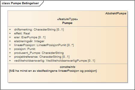 Pumpe Betingelser