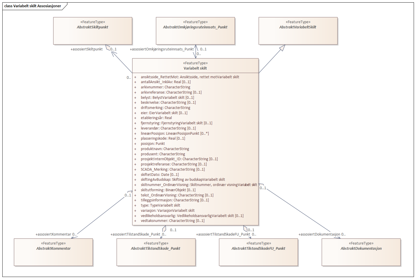 Variabelt skilt Assosiasjoner