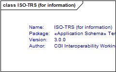 ISO-TRS (for information)