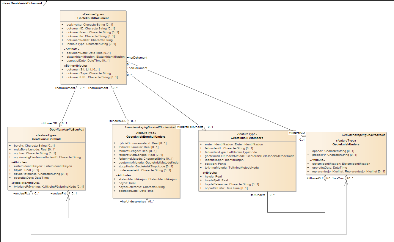 GeotekniskDokument