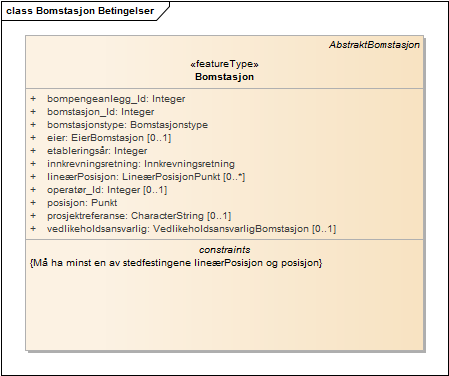 Bomstasjon Betingelser