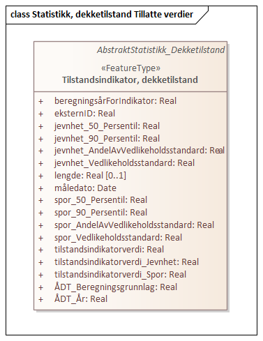 Statistikk, dekketilstand Tillatte verdier