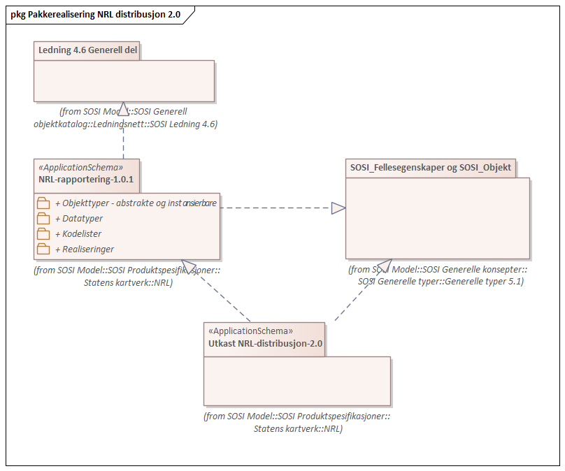 Pakkerealisering NRL distribusjon 2.0