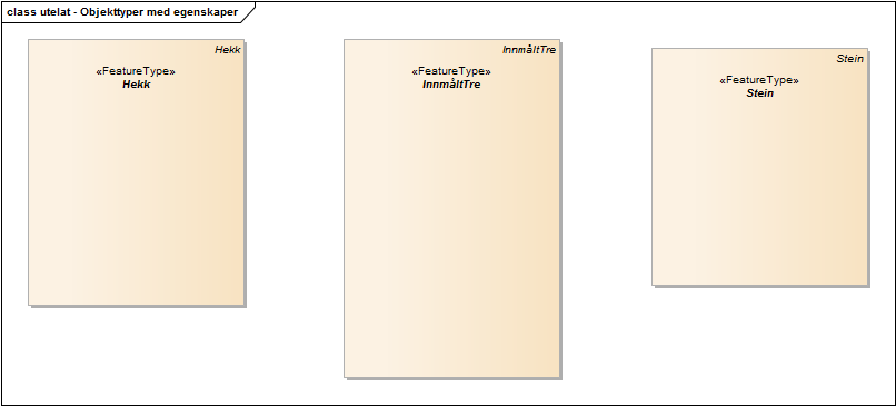 utelat - Objekttyper med egenskaper