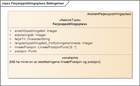 Ferjeoppstillingsplass Betingelser