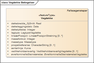 Vegdekke Betingelser