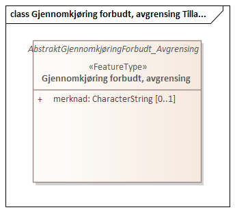 Gjennomkjøring forbudt, avgrensing Tillatte verdier