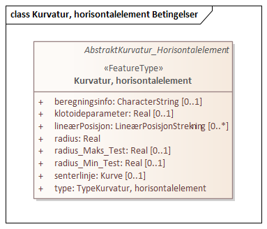 Kurvatur, horisontalelement Betingelser