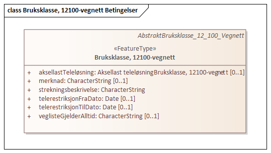 Bruksklasse, 12100-vegnett Betingelser