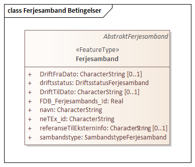 Ferjesamband Betingelser