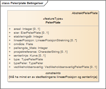 Peler/plate Betingelser