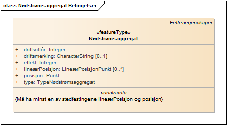 Nødstrømsaggregat Betingelser