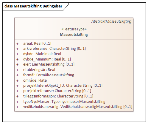 Masseutskifting Betingelser