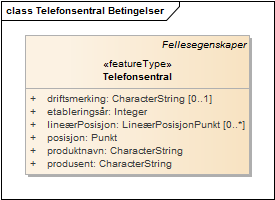 Telefonsentral Betingelser