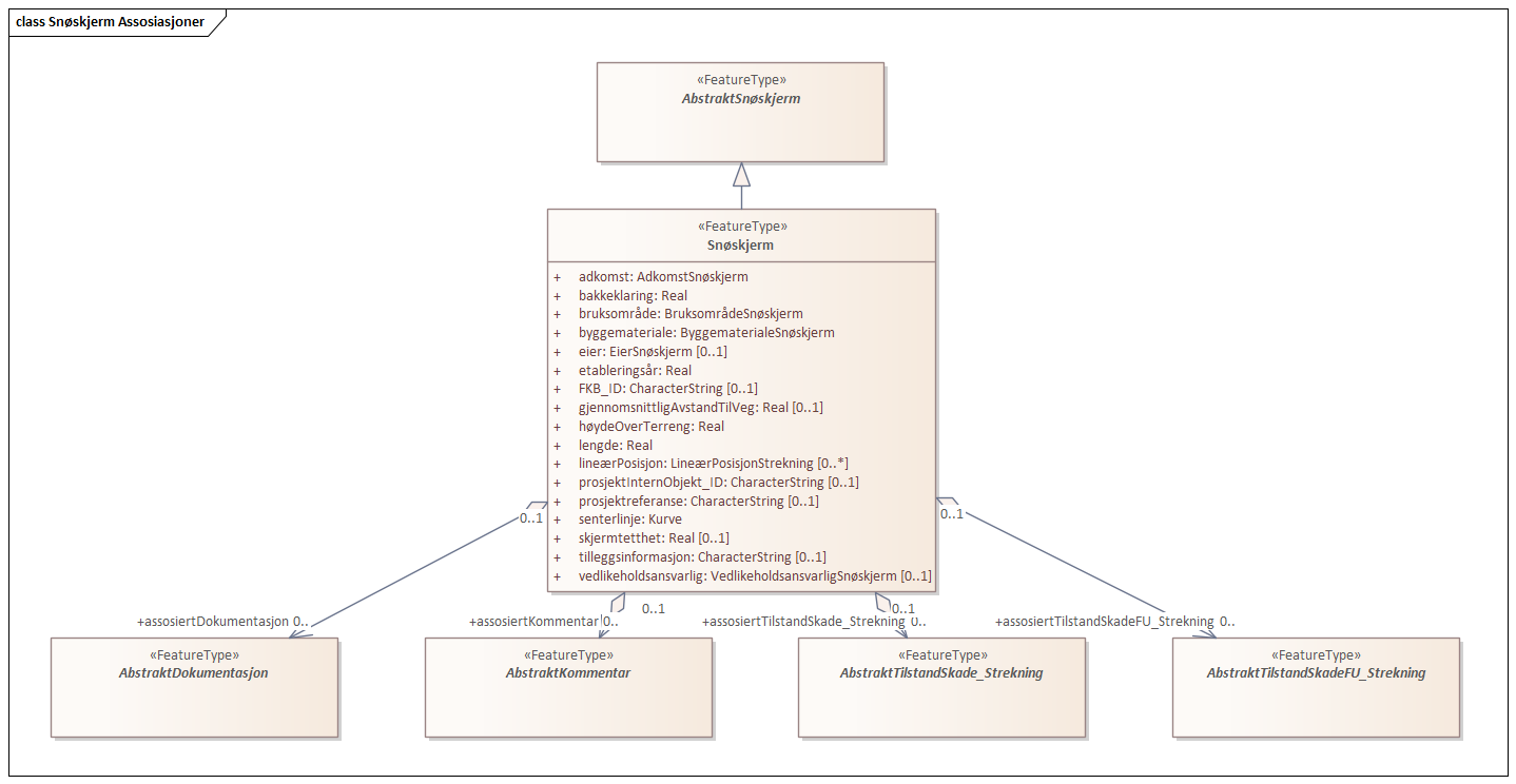 Snøskjerm Assosiasjoner
