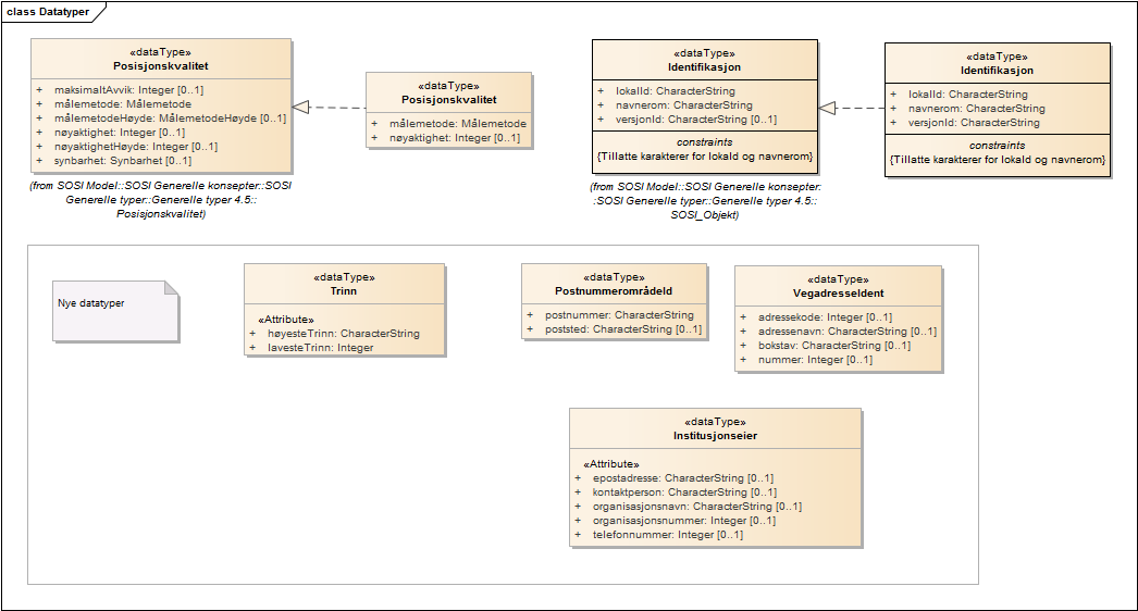 Datatyper