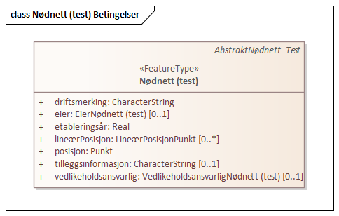 Nødnett (test) Betingelser