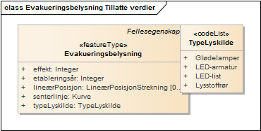 Evakueringsbelysning Tillatte verdier