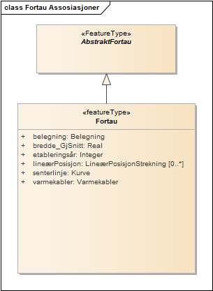 Fortau Assosiasjoner