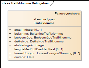 Trafikklomme Betingelser