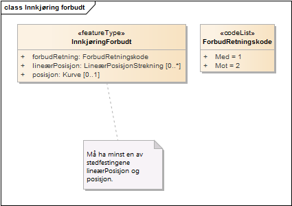 Innkjøring forbudt