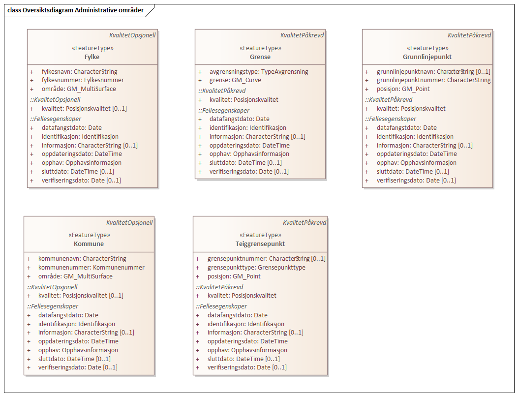 Oversiktsdiagram Administrative områder