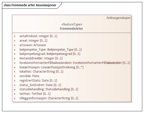 Fremmede arter Assosiasjoner