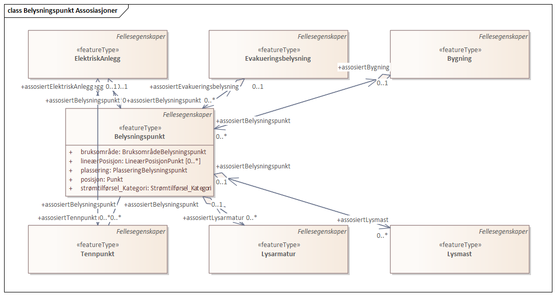 Belysningspunkt Assosiasjoner