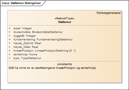 Støttemur Betingelser